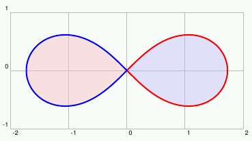 lemniscate0.png